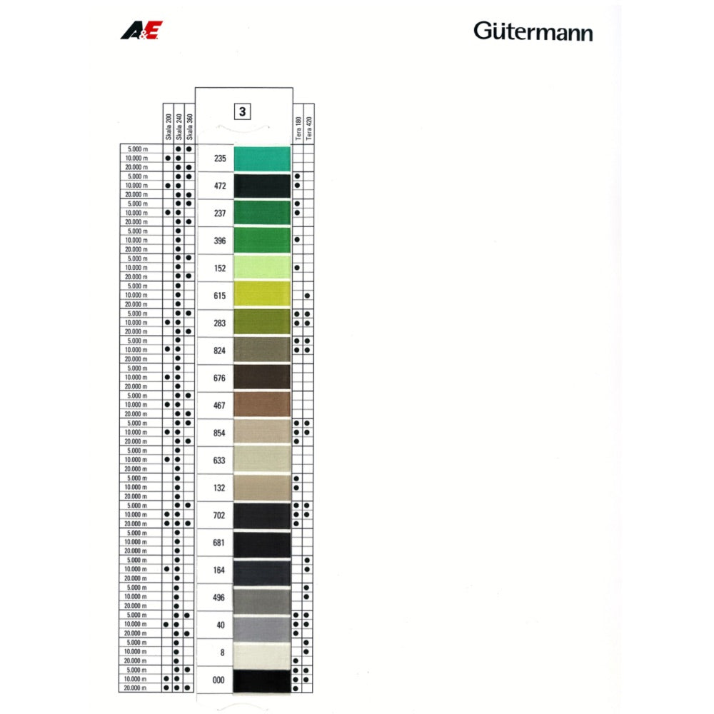 Gutermann spola da 20000 mt 100% poliestere articolo Skala 360