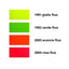Gros grain fluo N 3 h cm 1,5  poliestere 100% articolo 1686/3
metri 10