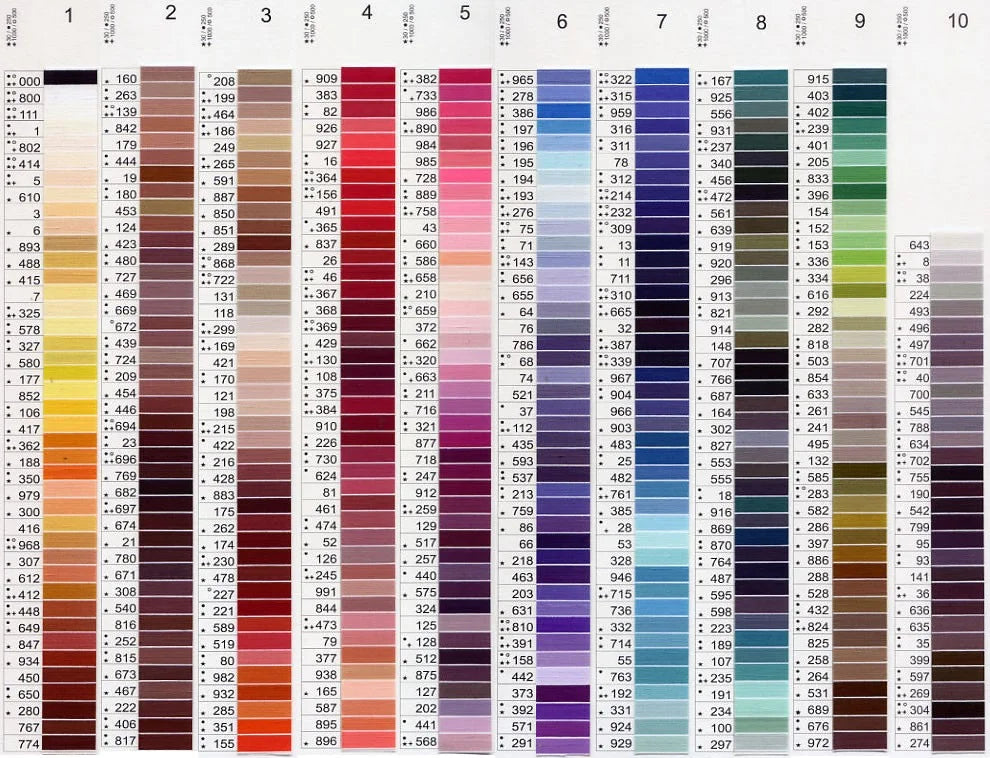 Gutermann spola da 100 mt 100% poliestere articolo 701890