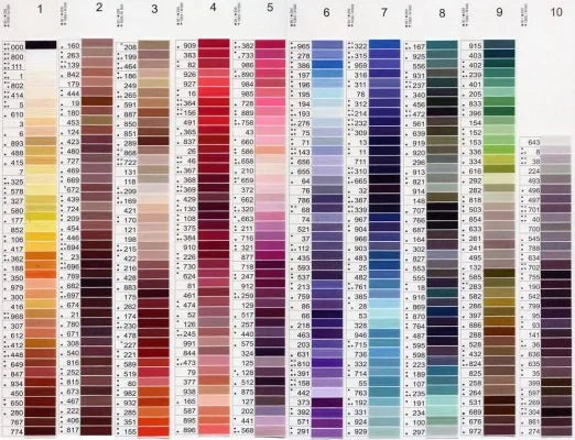 Gutermann spola da 30 mt 100% poliestere articolo 744506