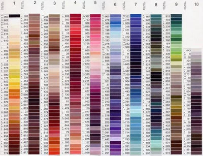 Gutermann 30m spool 100% polyester item 744506