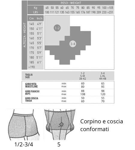 Tabella taglie e colori