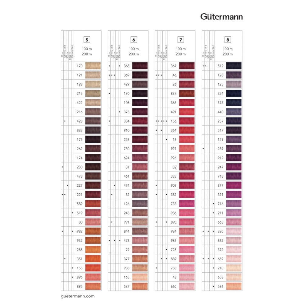 Gutermann spola da 1000 mt 100% poliestere articolo 701939