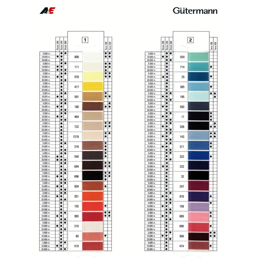 Gutermann 10,000 m spool of 100% polyester, item Skala 240