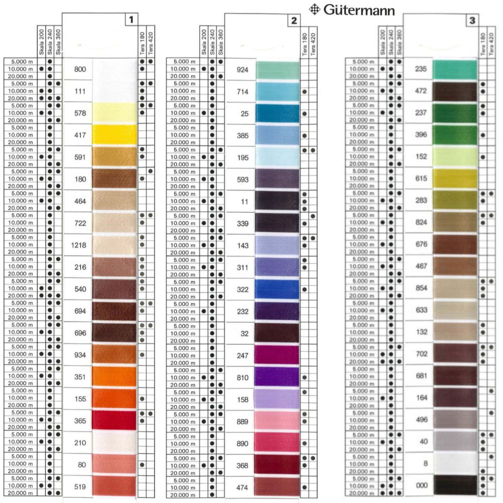 Gutermann spola da 10000 mt 100% poliestere articolo Skala 240