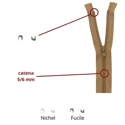 Upper stop for spiral zip chain width mm 05-06 pieces 100